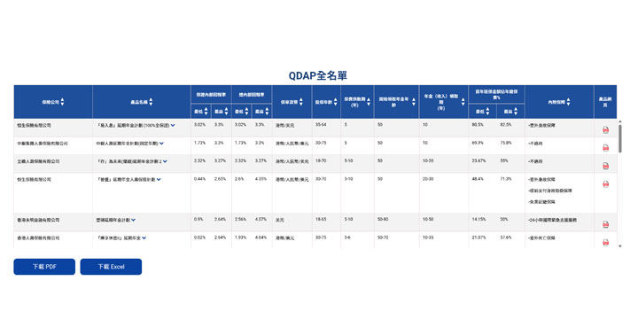 QDAP 全名單